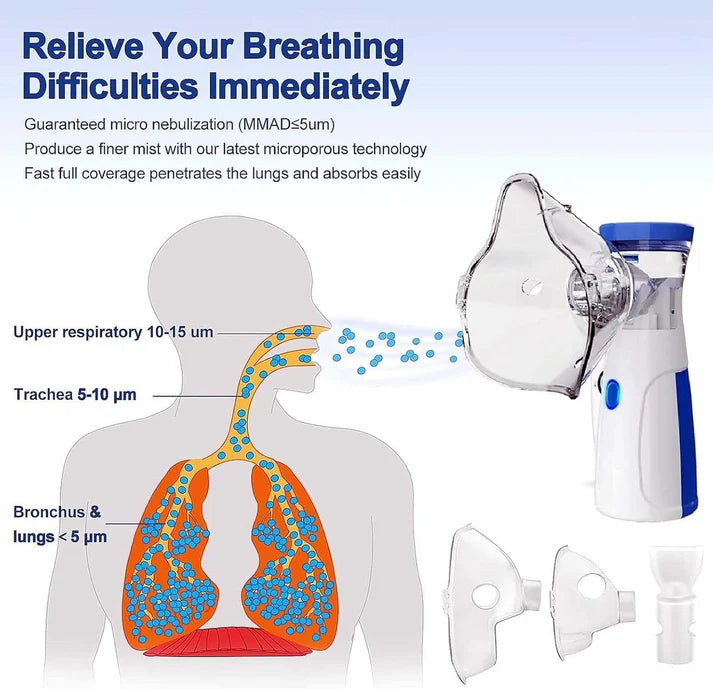 Mesh Inhalers Nebulizer for Adults & Kids PRO 2.0 (Mini Portable and Rechargeable)